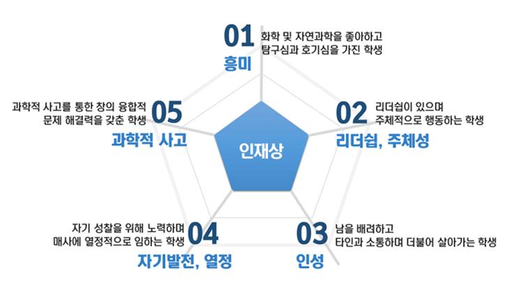 인재상 및 교육목표